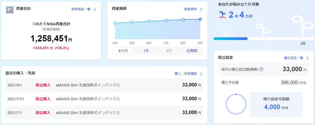 つみたてNISA実績