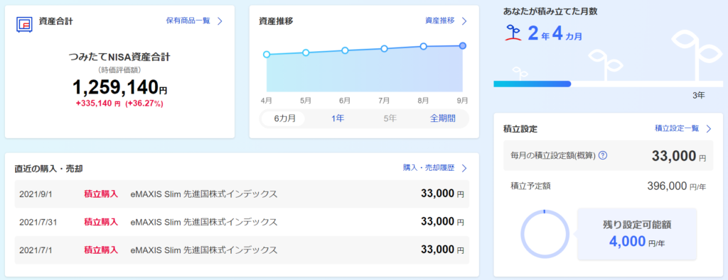 つみたてNISA実績