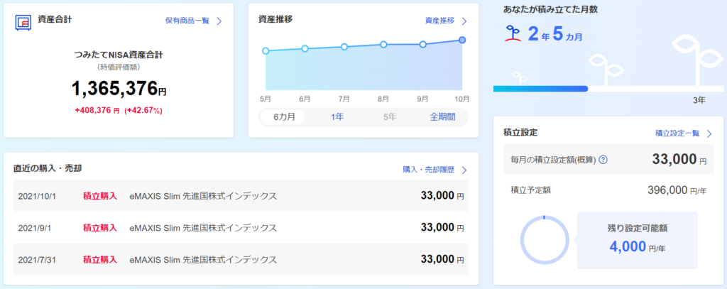 つみたてNISA 実績