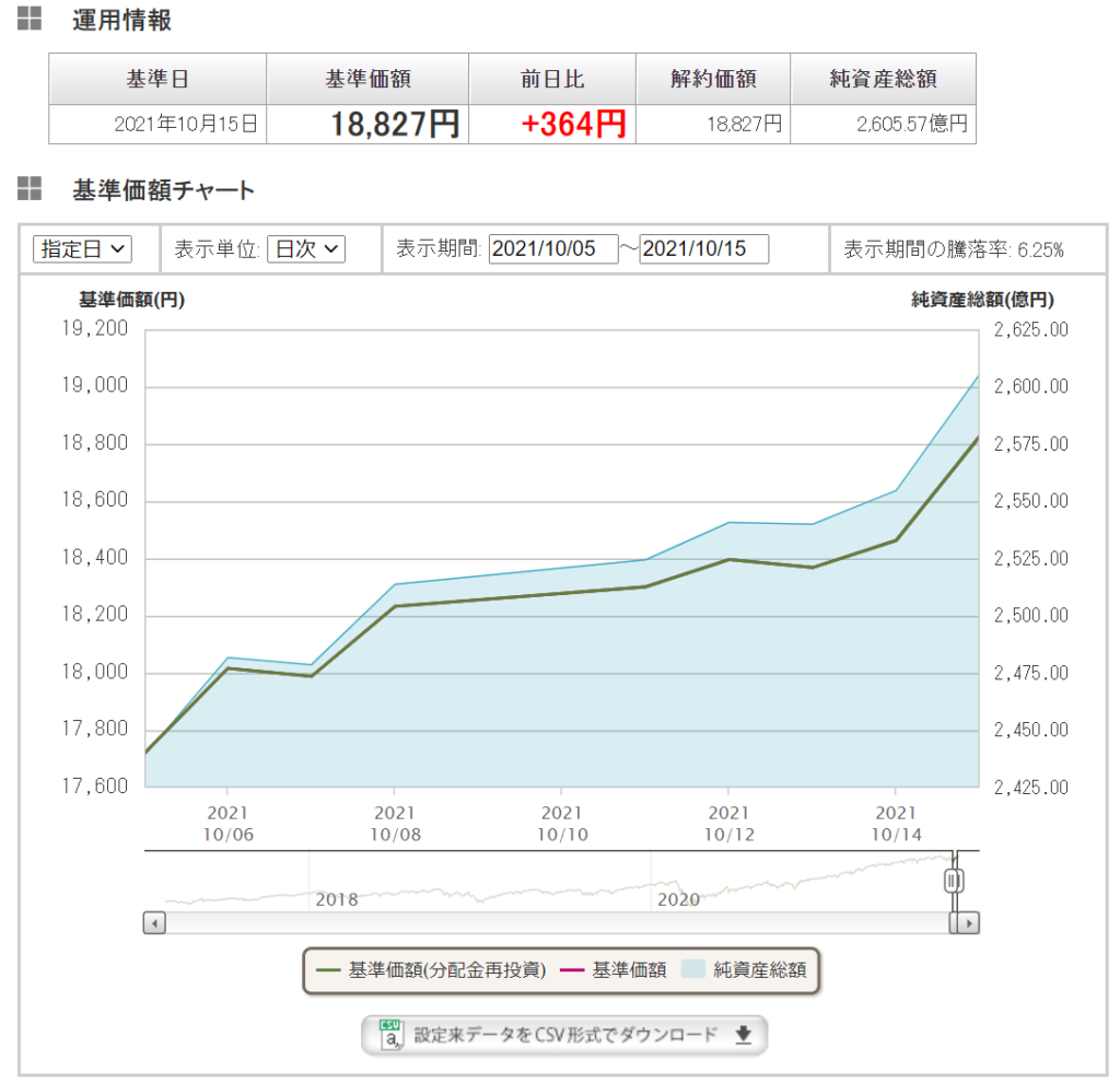 eMAXIS Slim先進国インデックス 実績