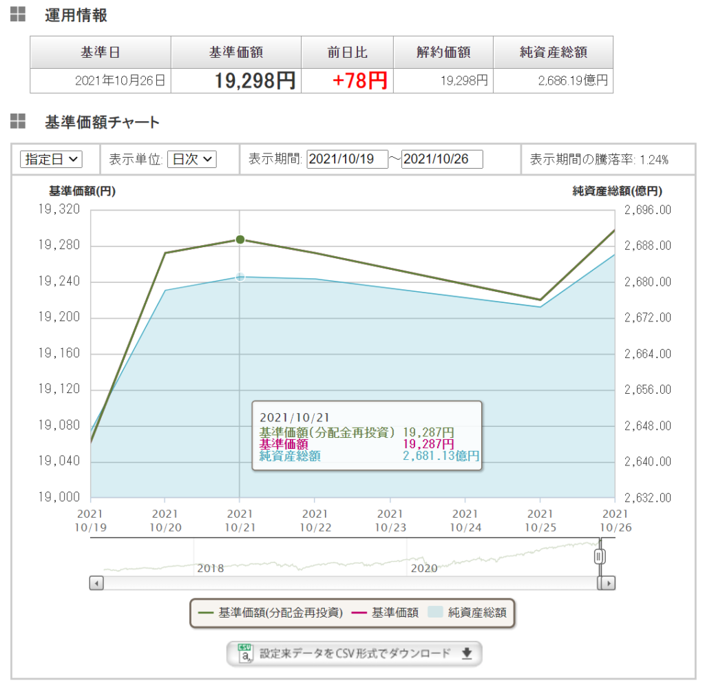 eMASIX Slim先進国株式インデックス 実績