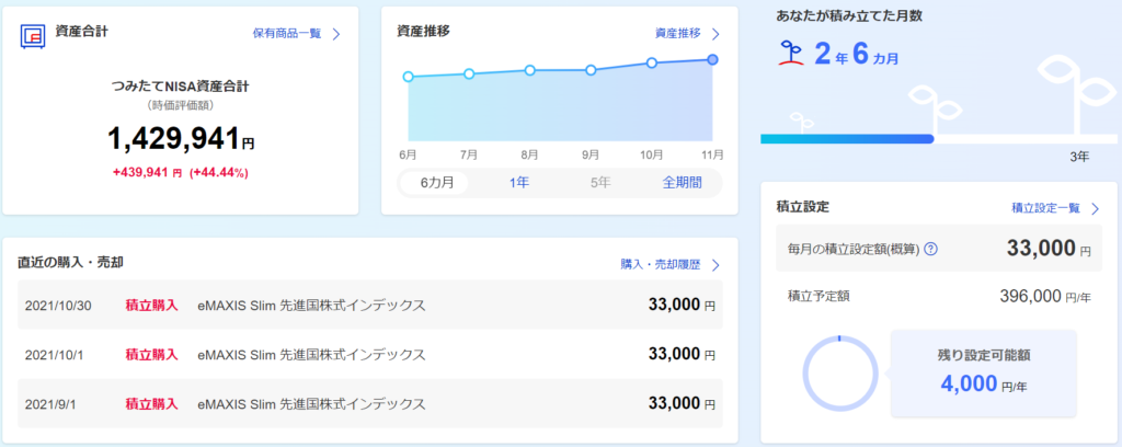 つみたて実績11/16