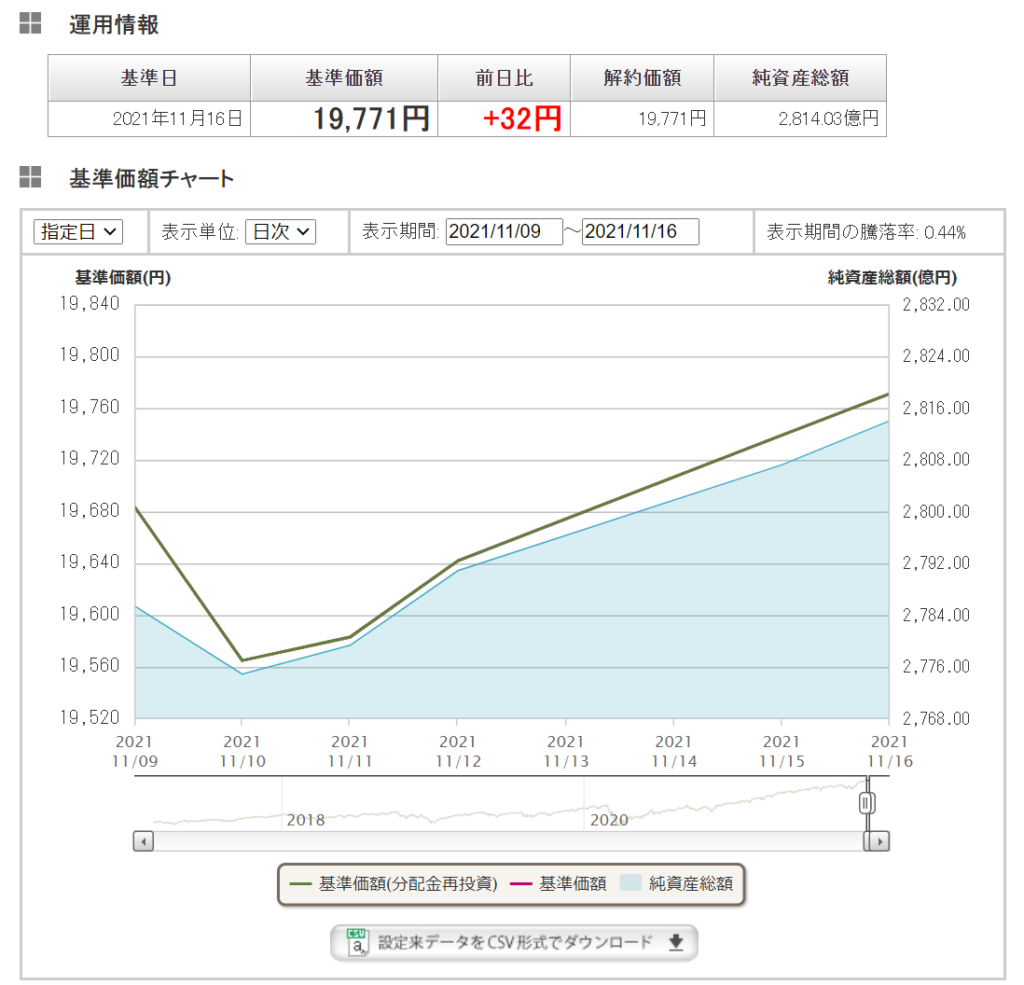 eMAXIS実績11/16