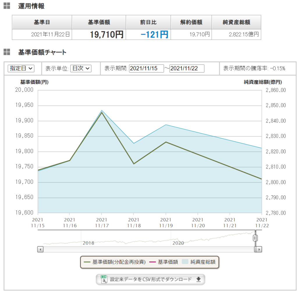 eMAXIS Slim先進国 2021.11.23実績